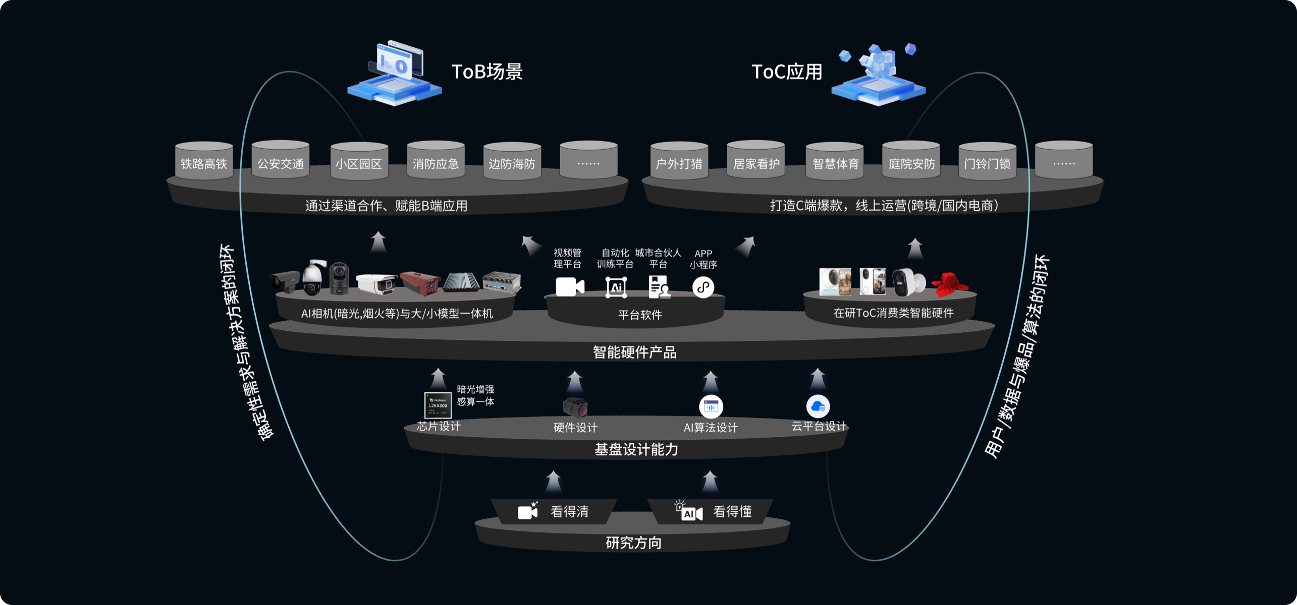 英特灵达产品架构图
